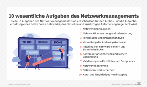 Die zehn wichtigsten Aufgaben des Netzwerkmanagements im Überblick.