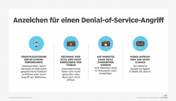 Diese fünf Vorgehensweisen sorgen für unsichere APIs