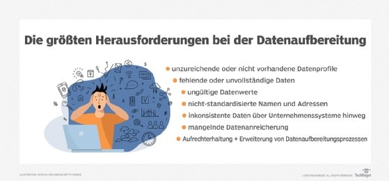 Herausforderungen der Datenaufbereitung
