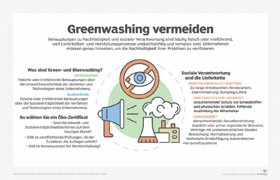 Abbildung 1: Wenn Sie Greenwashing vermeiden, hilft das Ihrem Ruf als Unternehmen auf Dauer mehr.